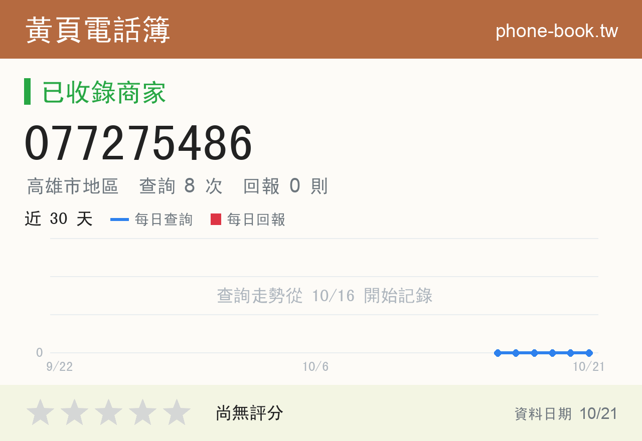 077275486 評分卡：查詢 8 次、網友回報 0 則