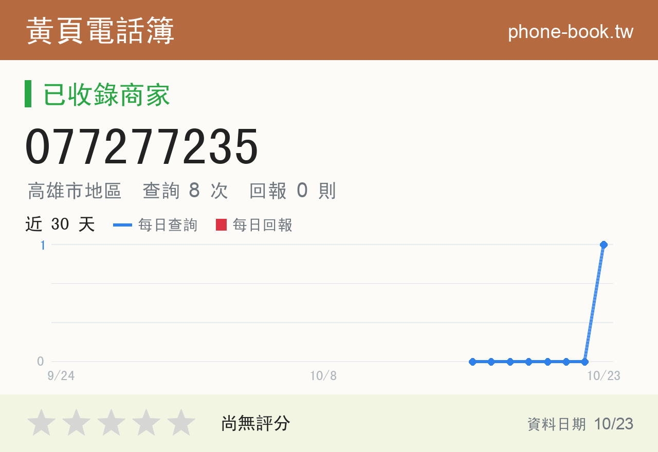 077277235 評分卡：查詢 8 次、網友回報 0 則