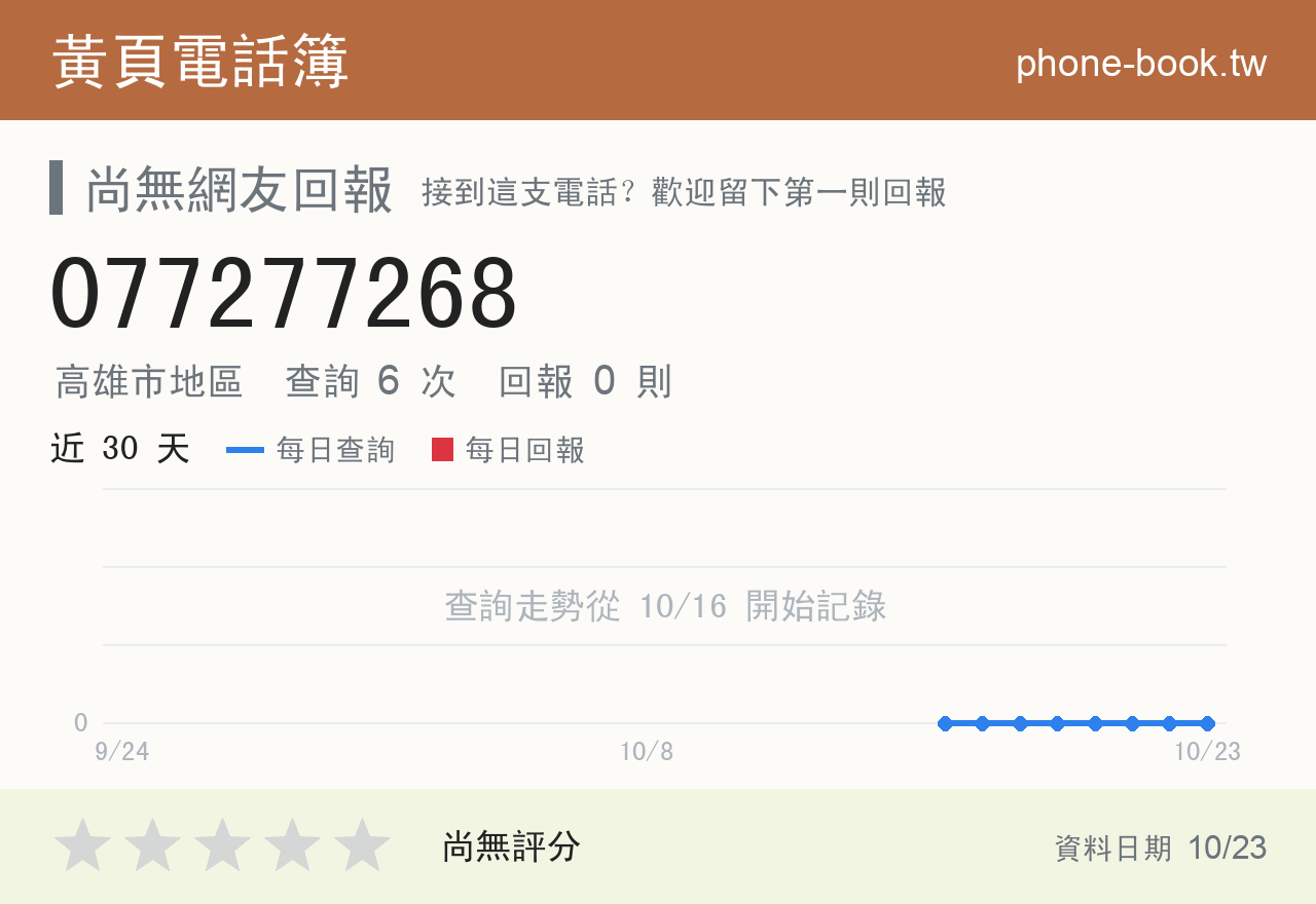 077277268 評分卡：查詢 6 次、網友回報 0 則