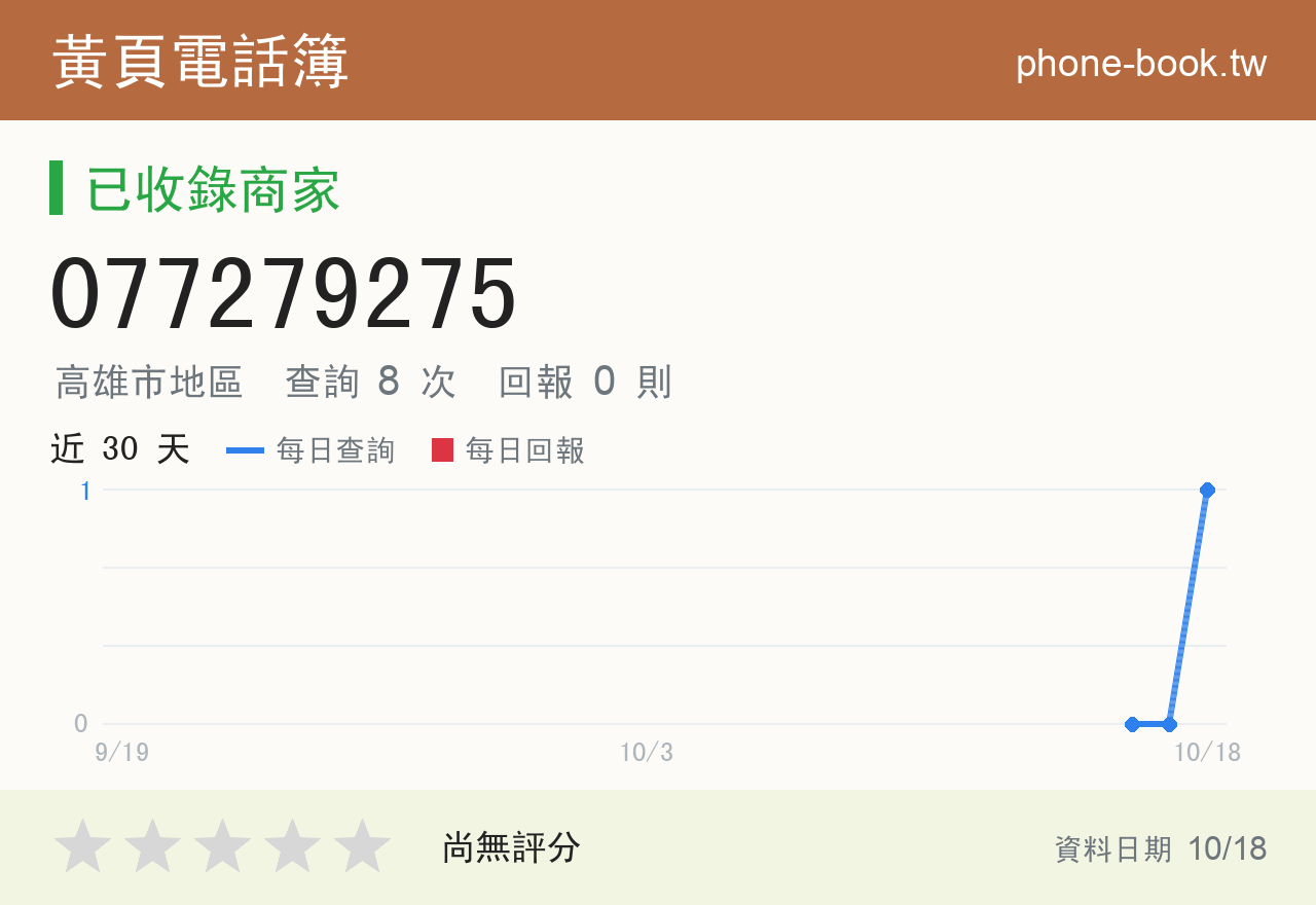 077279275 評分卡：查詢 8 次、網友回報 0 則