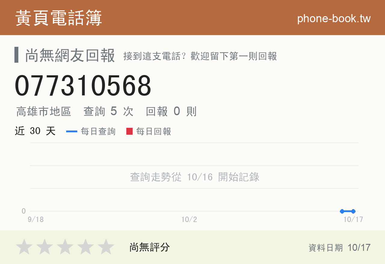 077310568 評分卡：查詢 5 次、網友回報 0 則
