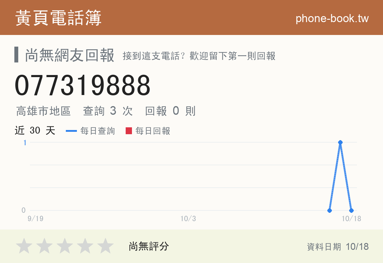 077319888 評分卡：查詢 3 次、網友回報 0 則