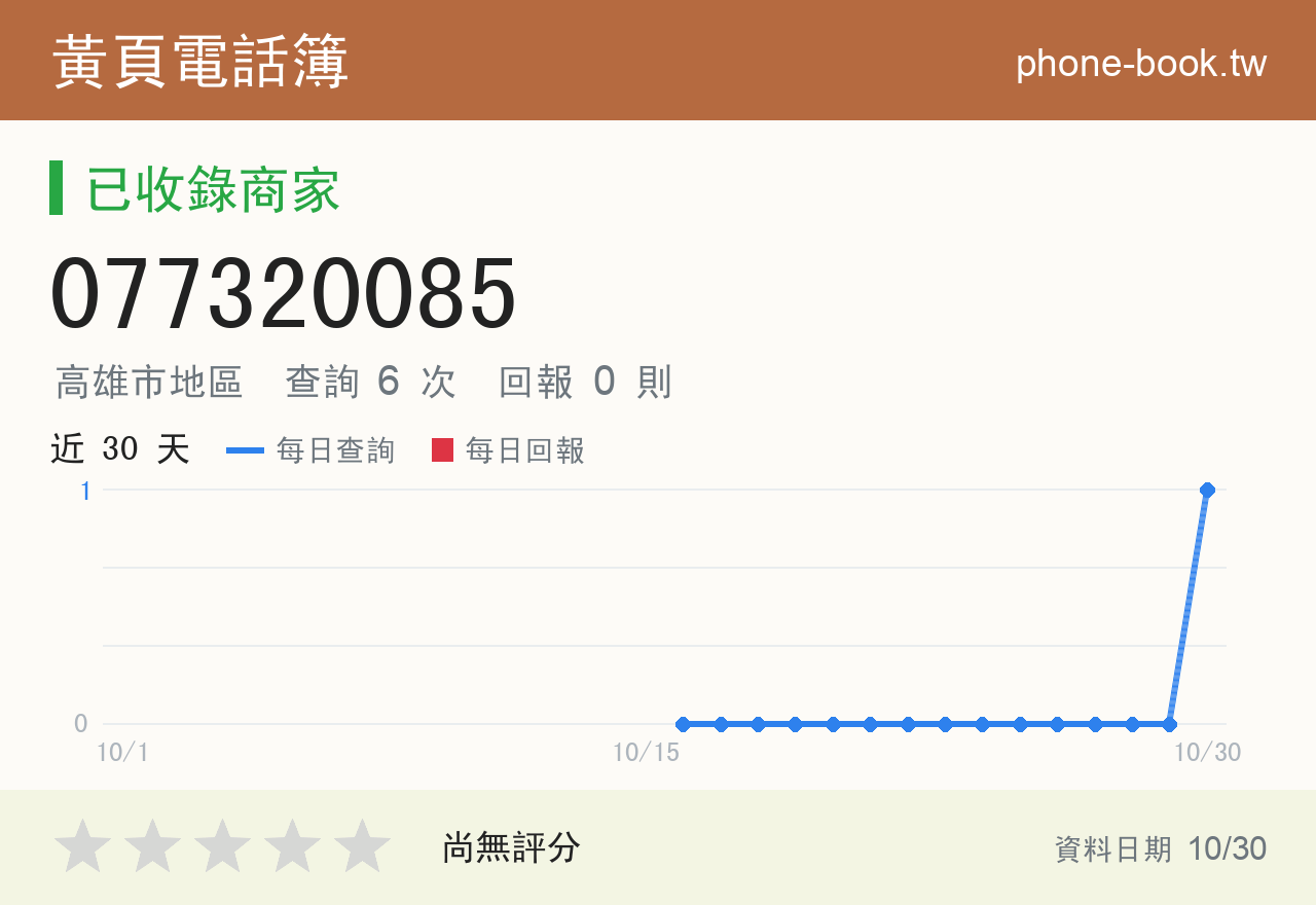 077320085 評分卡：查詢 6 次、網友回報 0 則