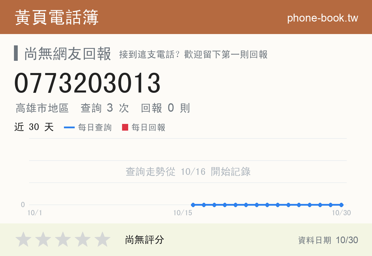 0773203013 評分卡：查詢 3 次、網友回報 0 則