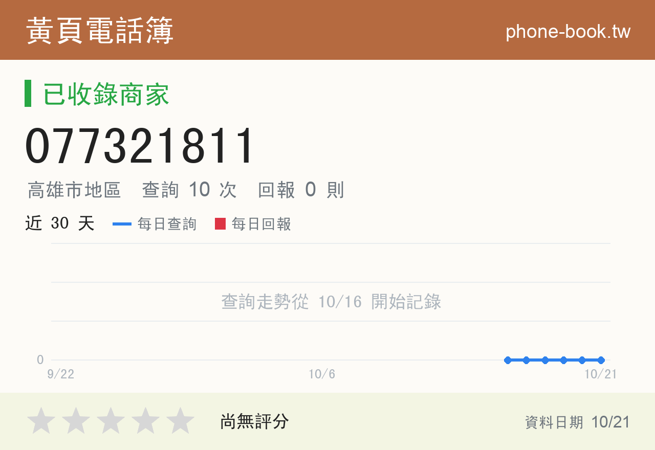 077321811 評分卡：查詢 10 次、網友回報 0 則