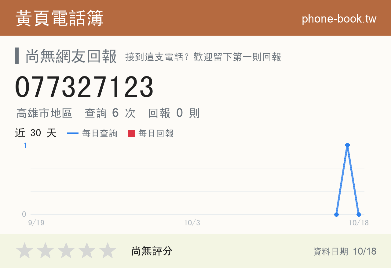 077327123 評分卡：查詢 6 次、網友回報 0 則