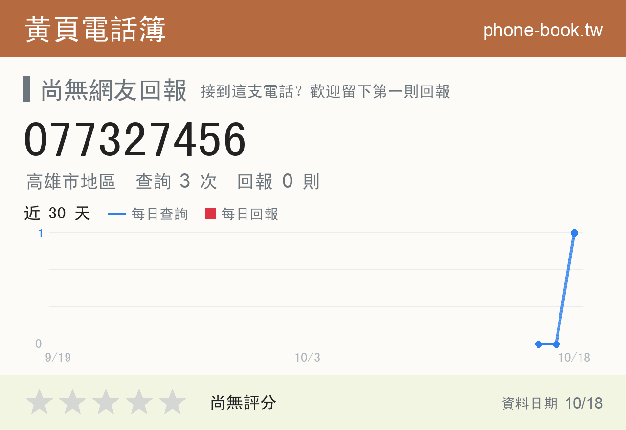 077327456 評分卡：查詢 3 次、網友回報 0 則