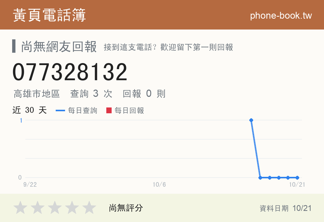 077328132 評分卡：查詢 3 次、網友回報 0 則