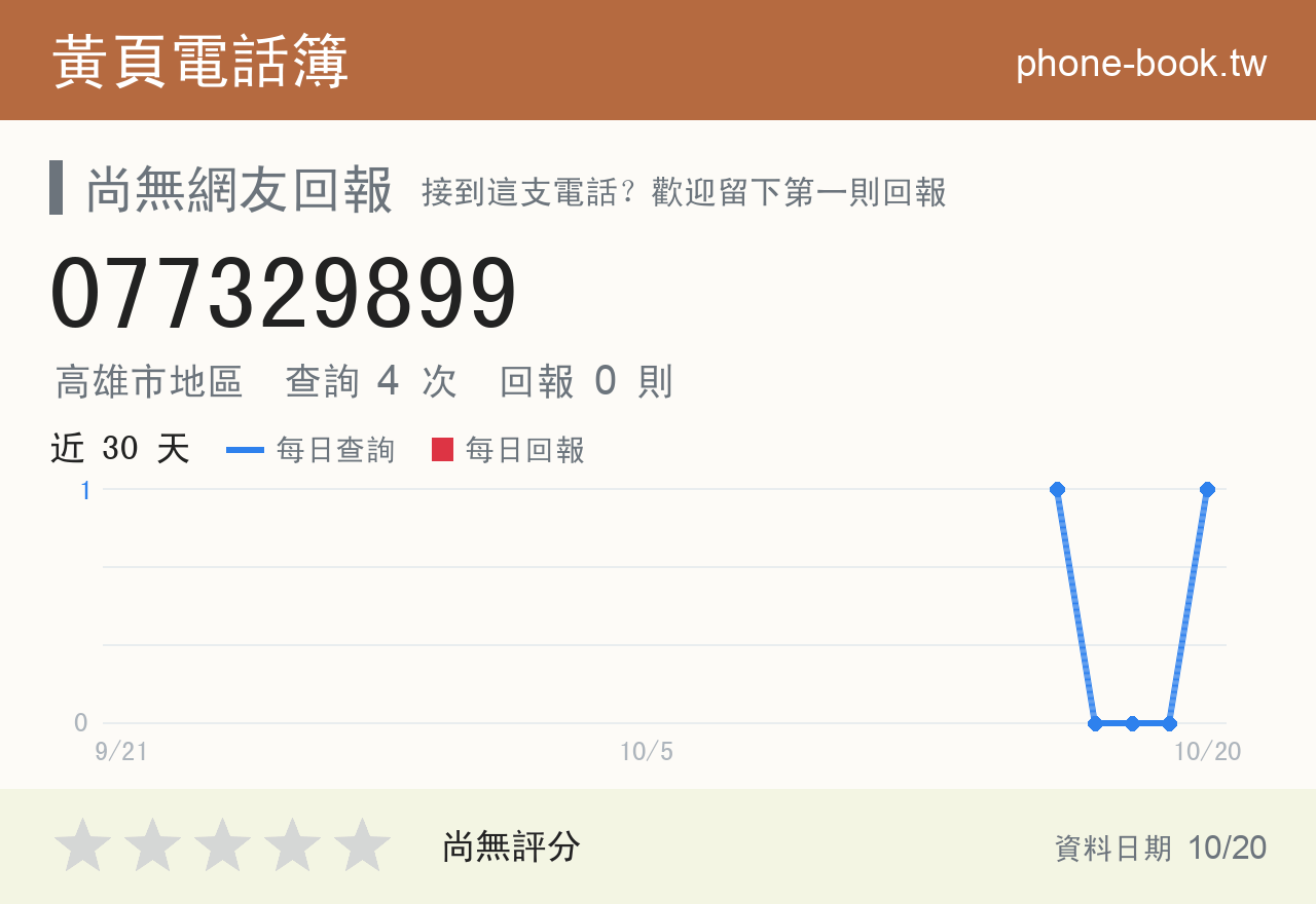 077329899 評分卡：查詢 4 次、網友回報 0 則