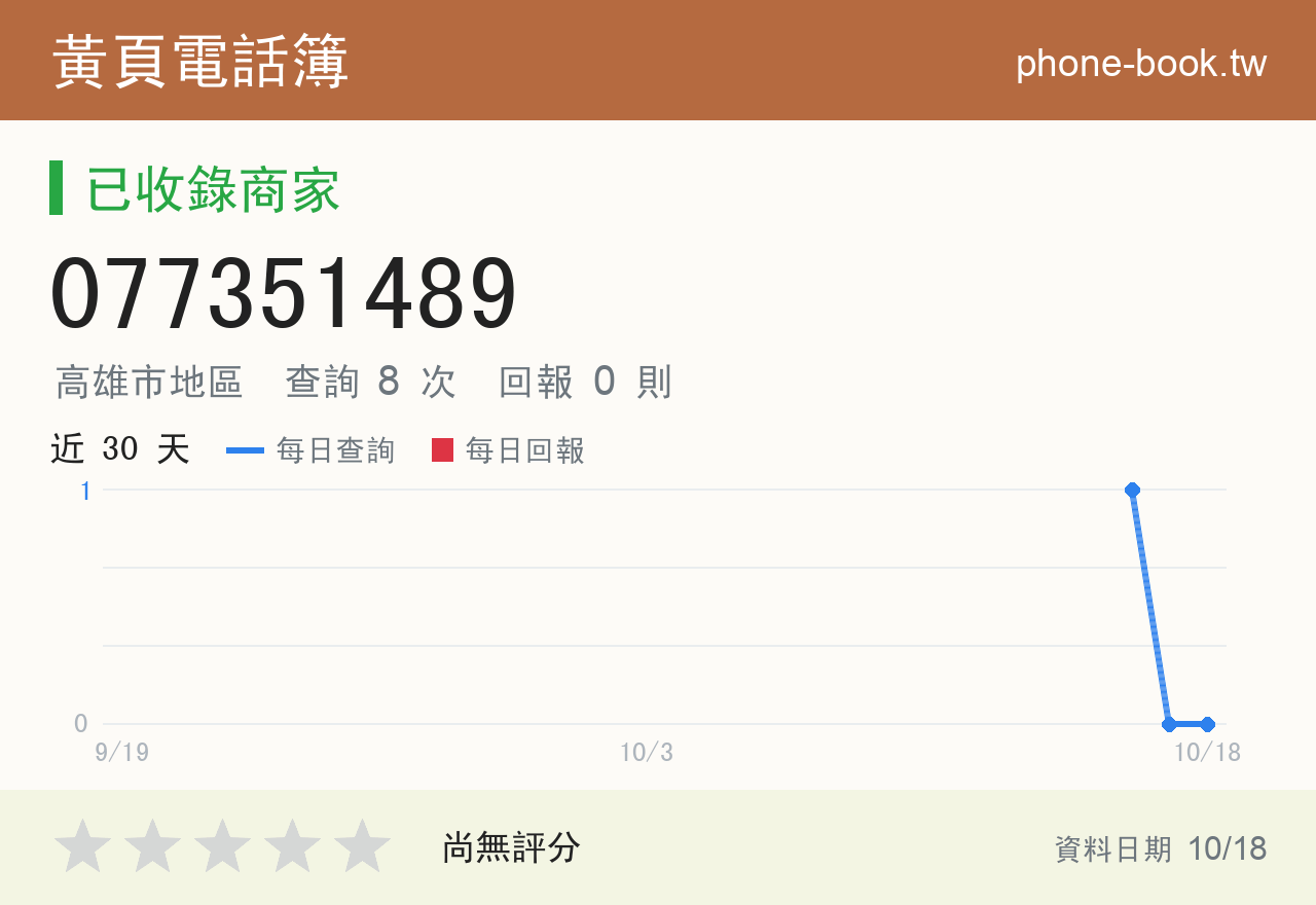 077351489 評分卡：查詢 8 次、網友回報 0 則