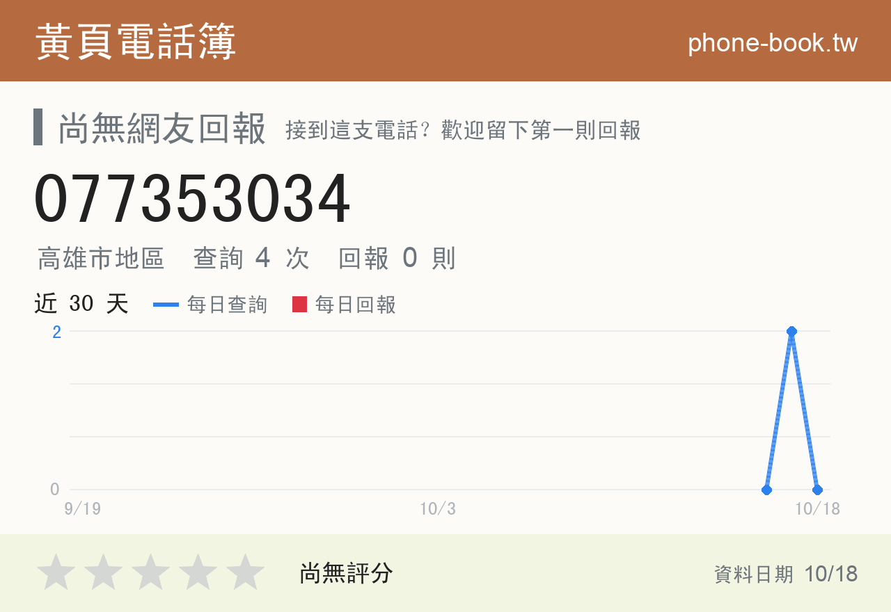 077353034 評分卡：查詢 4 次、網友回報 0 則