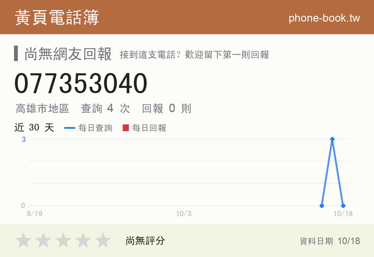 077353040 評分卡：查詢 4 次、網友回報 0 則