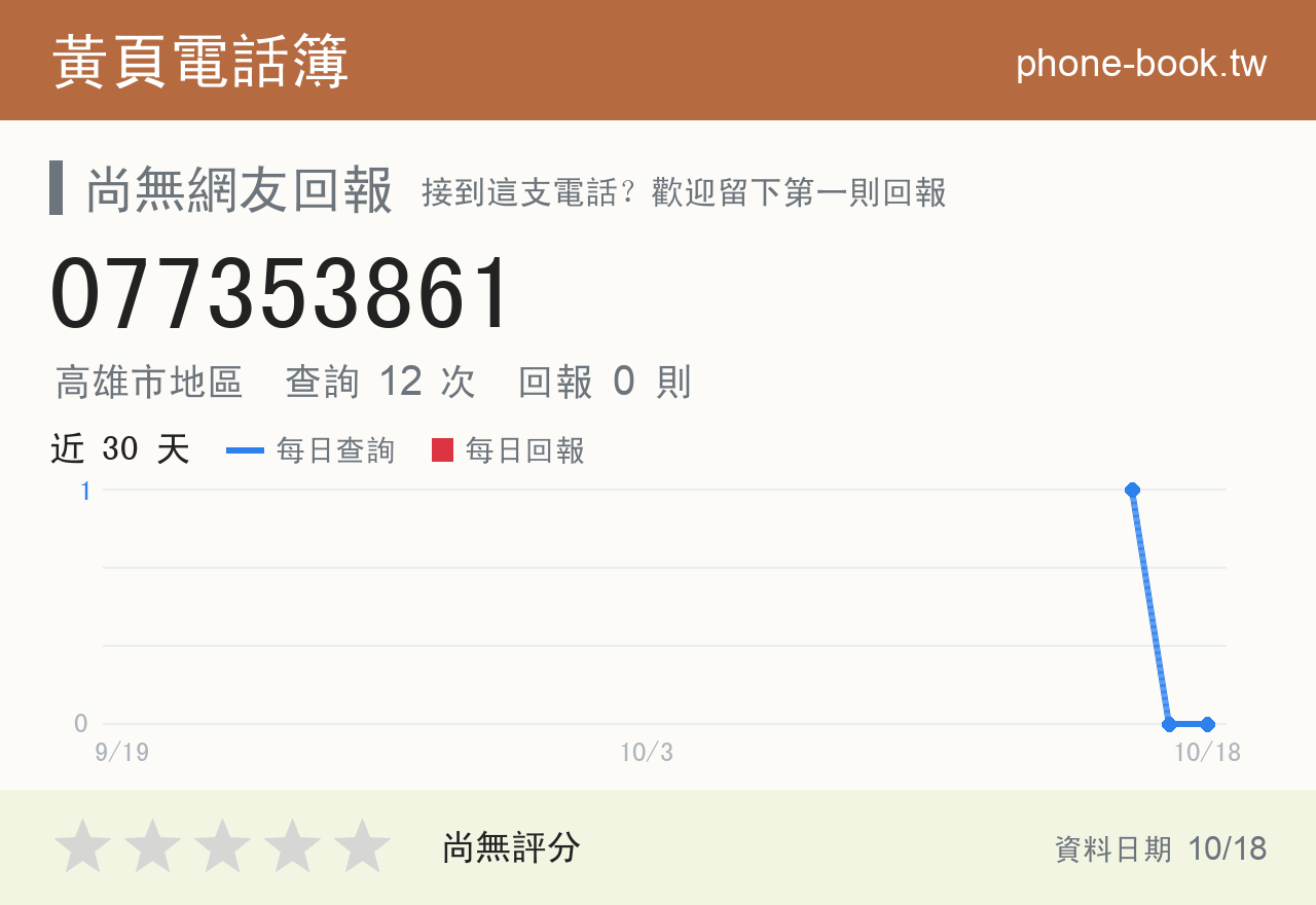 077353861 評分卡：查詢 12 次、網友回報 0 則