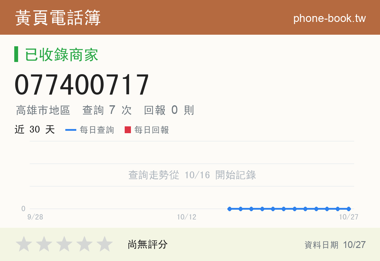 077400717 評分卡：查詢 7 次、網友回報 0 則