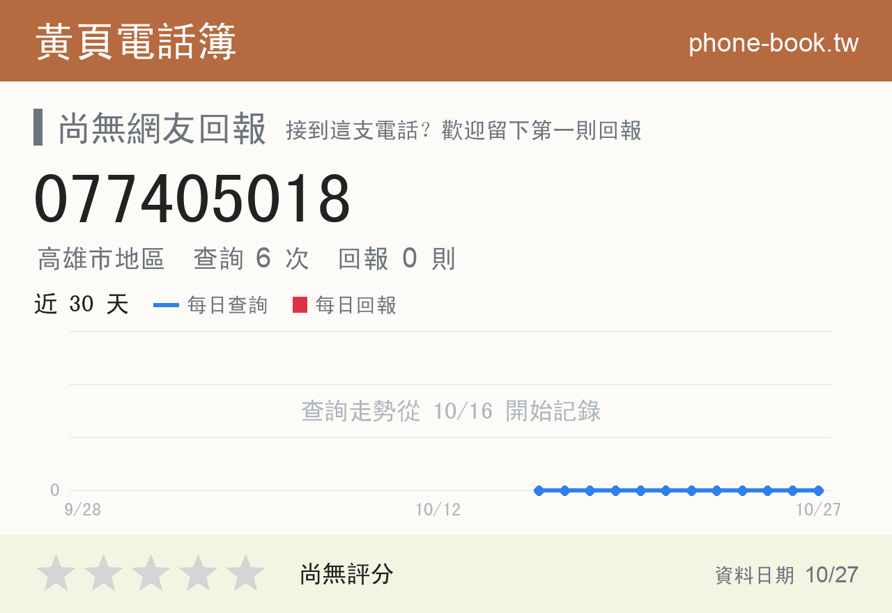 077405018 評分卡：查詢 6 次、網友回報 0 則