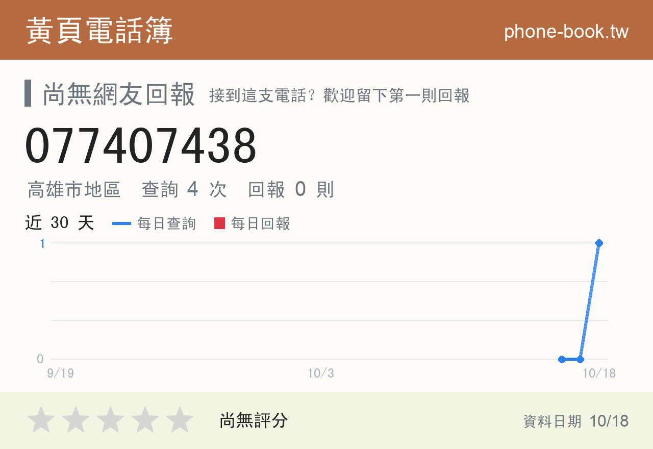 077407438 評分卡：查詢 4 次、網友回報 0 則