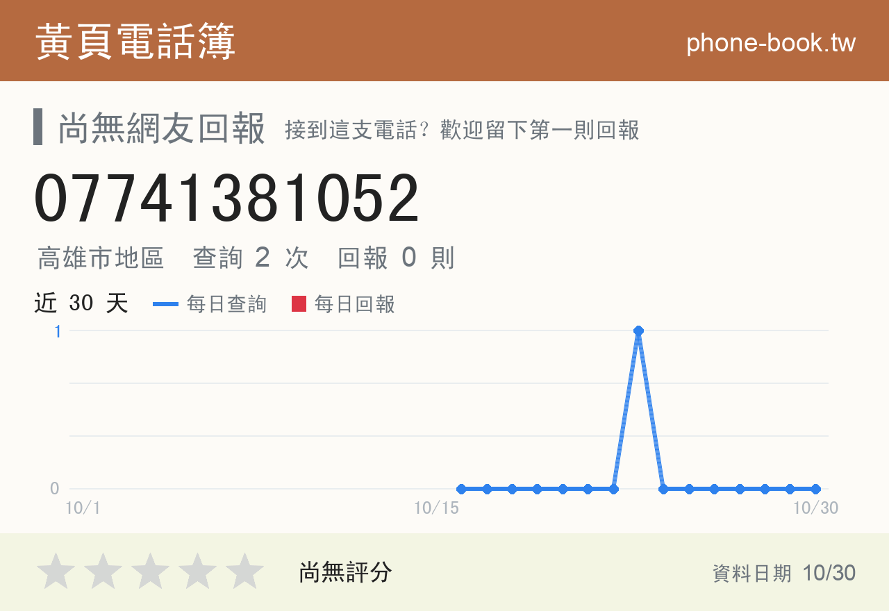 07741381052 評分卡：查詢 2 次、網友回報 0 則