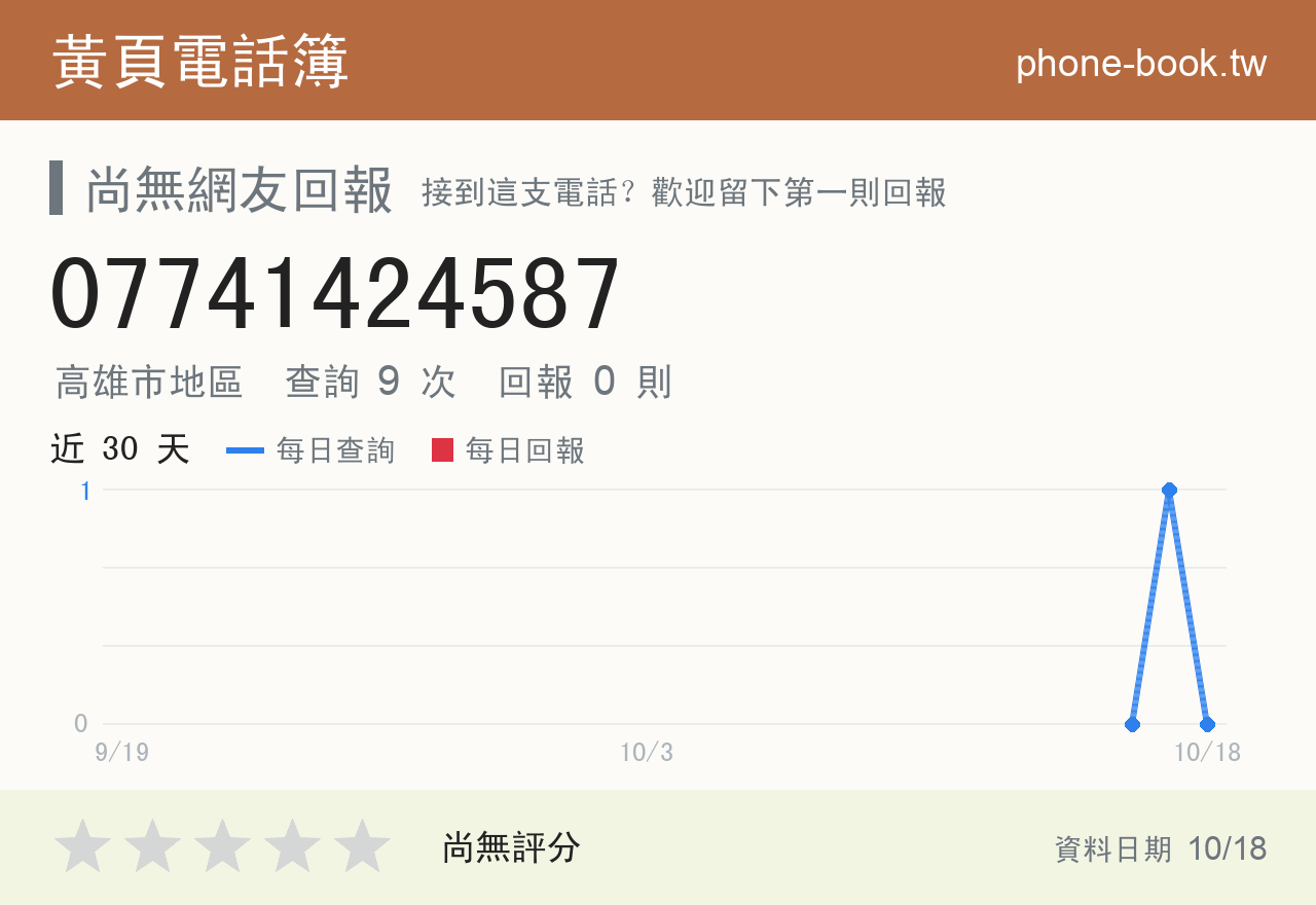 07741424587 評分卡：查詢 9 次、網友回報 0 則