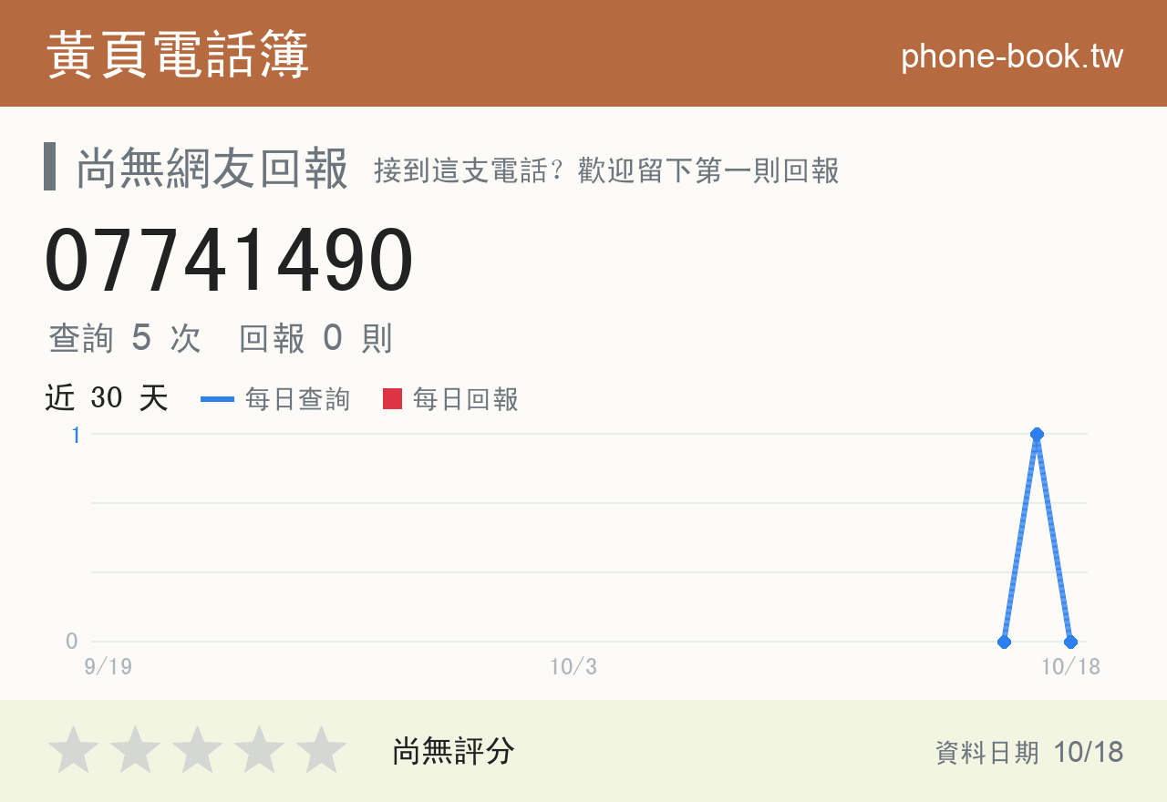 07741490 評分卡：查詢 5 次、網友回報 0 則