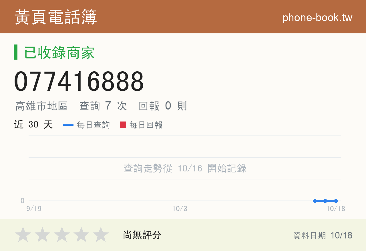 077416888 評分卡：查詢 7 次、網友回報 0 則
