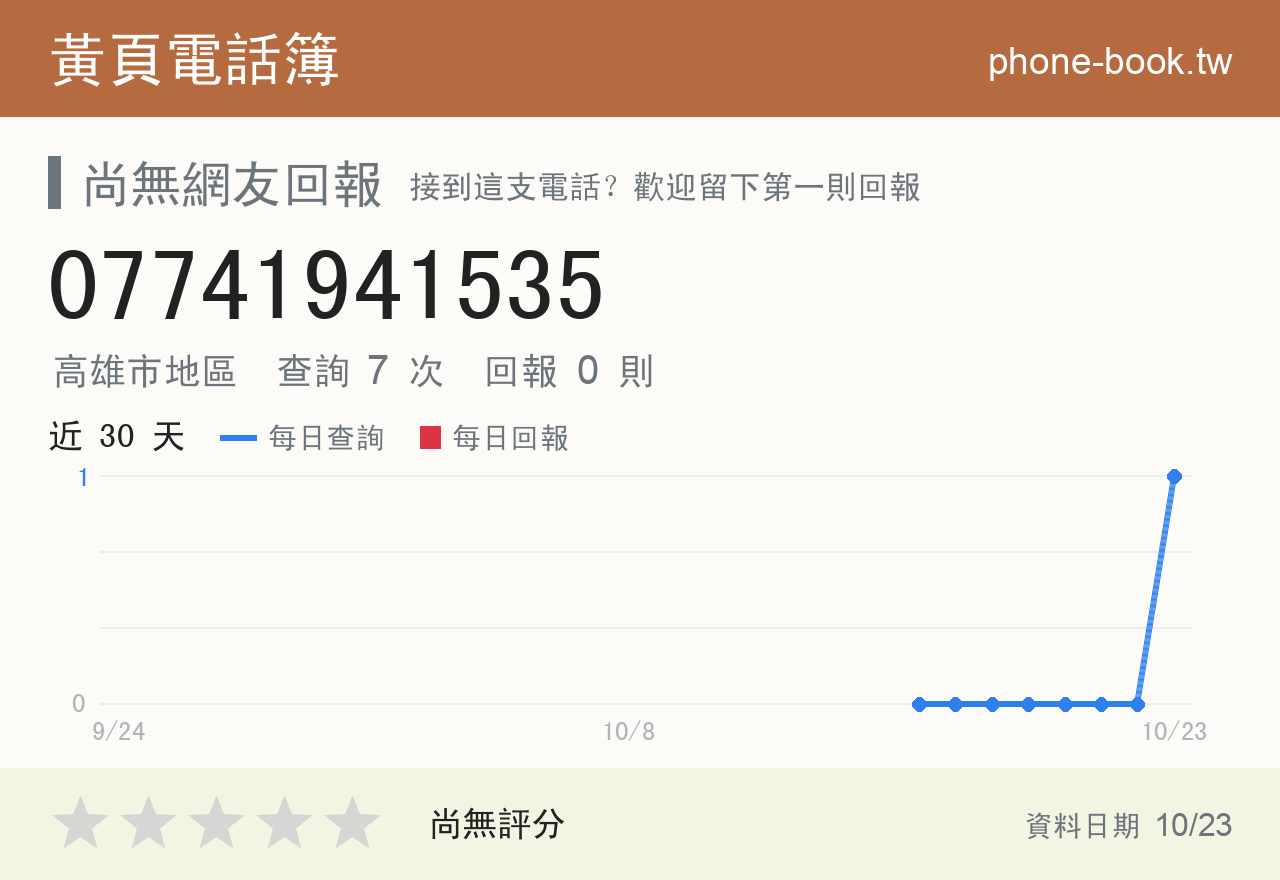 07741941535 評分卡：查詢 7 次、網友回報 0 則