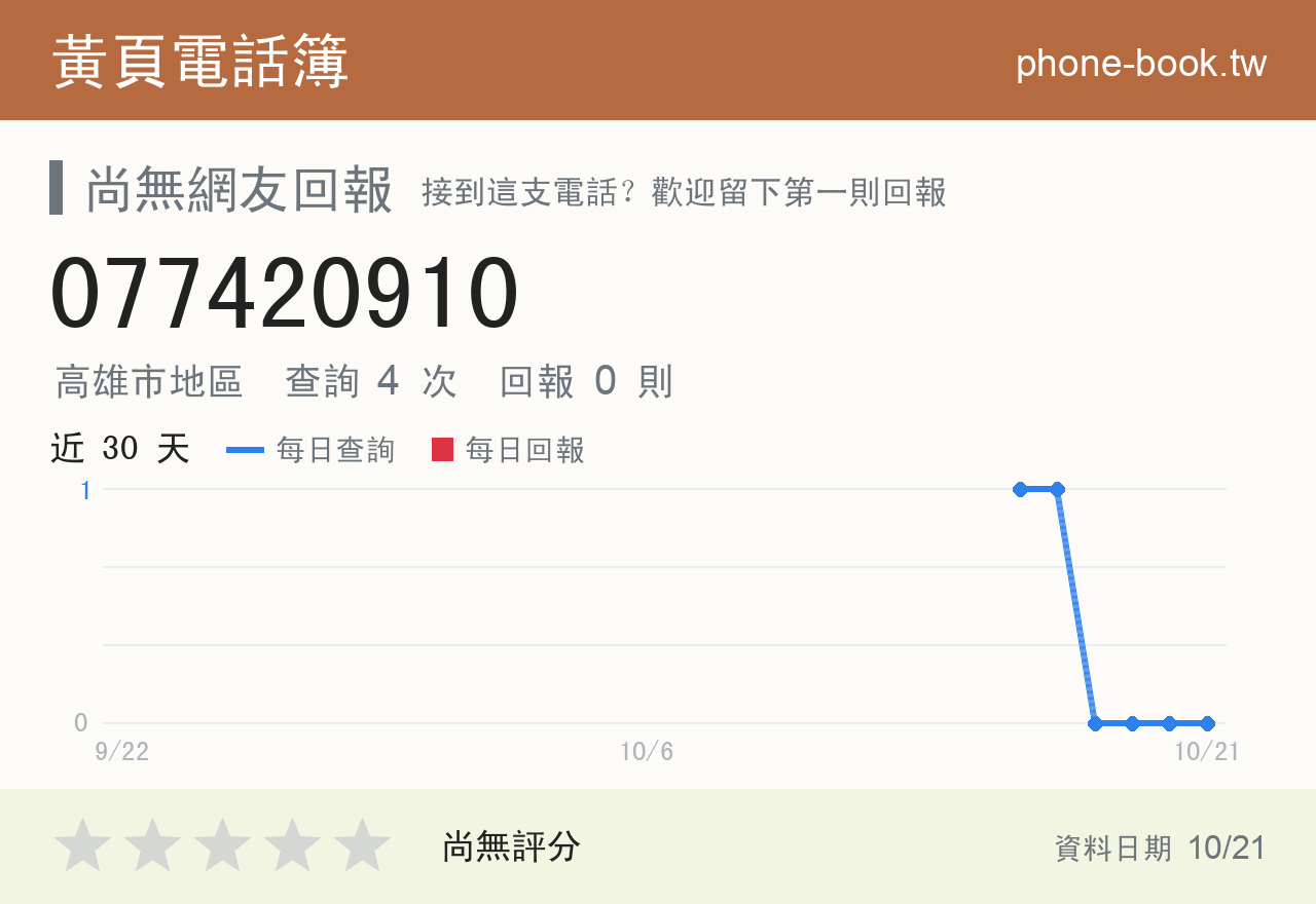077420910 評分卡：查詢 4 次、網友回報 0 則
