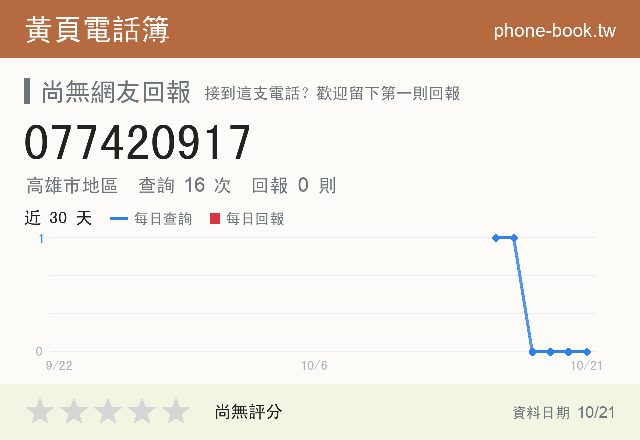 077420917 評分卡：查詢 16 次、網友回報 0 則