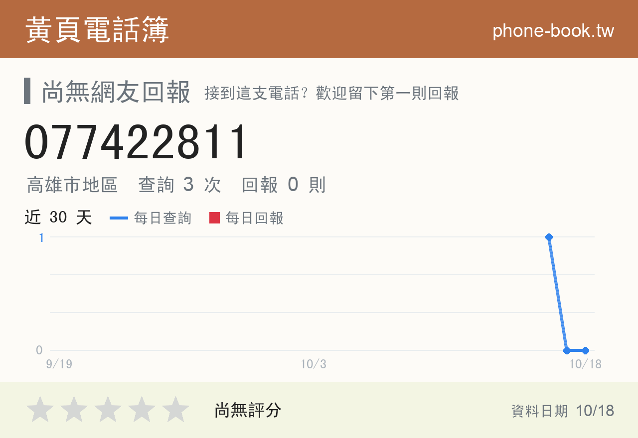077422811 評分卡：查詢 3 次、網友回報 0 則