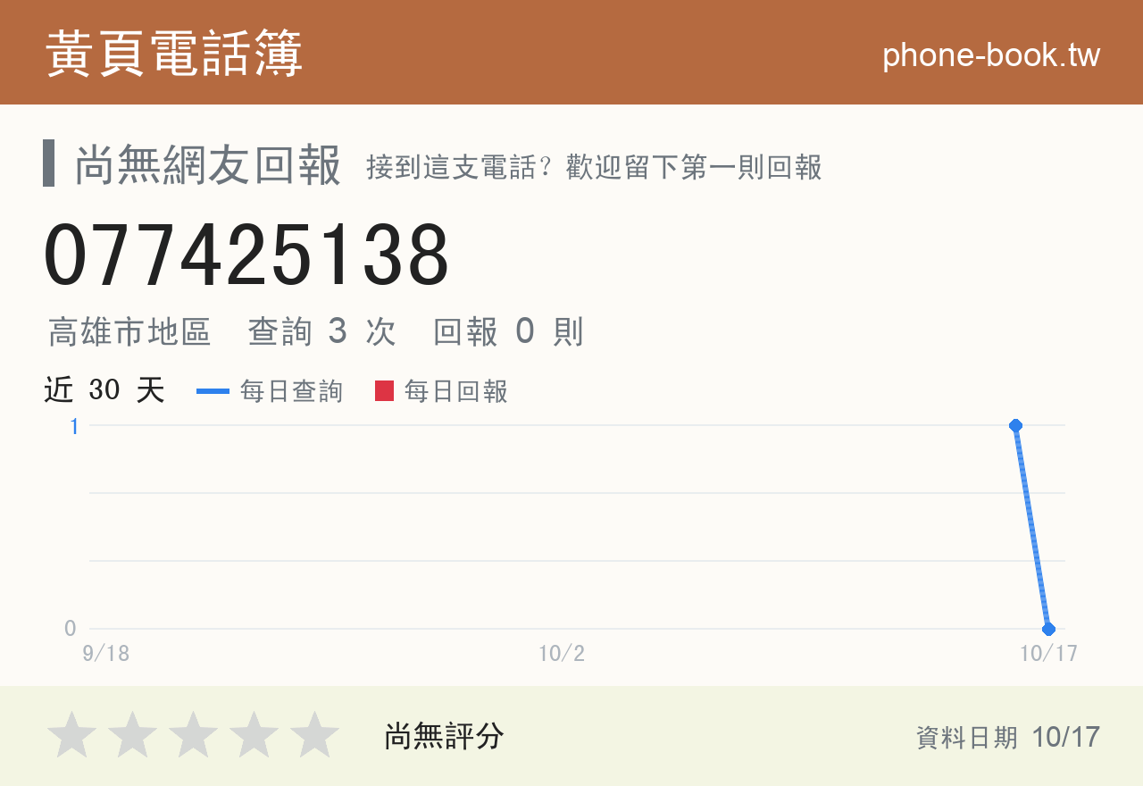 077425138 評分卡：查詢 3 次、網友回報 0 則