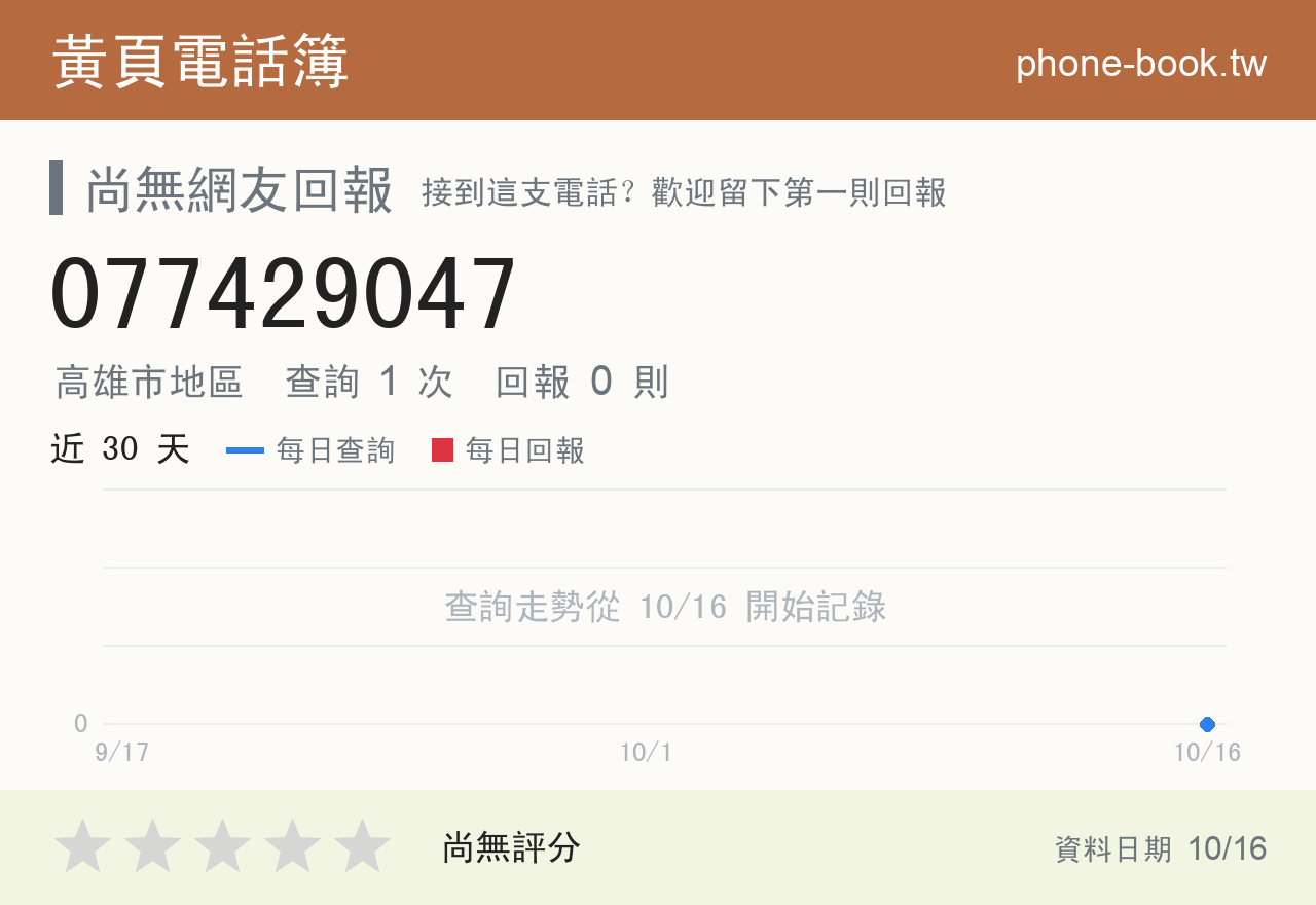 077429047 評分卡：查詢 1 次、網友回報 0 則