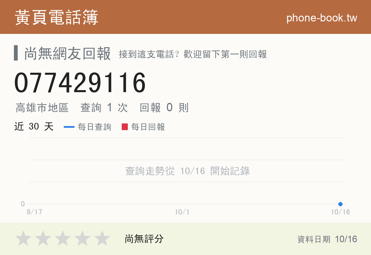 077429116 評分卡：查詢 1 次、網友回報 0 則