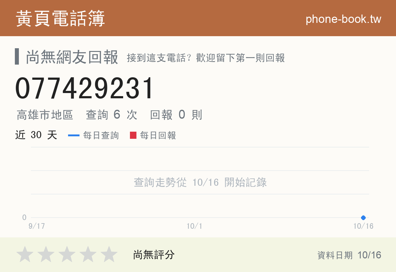 077429231 評分卡：查詢 6 次、網友回報 0 則