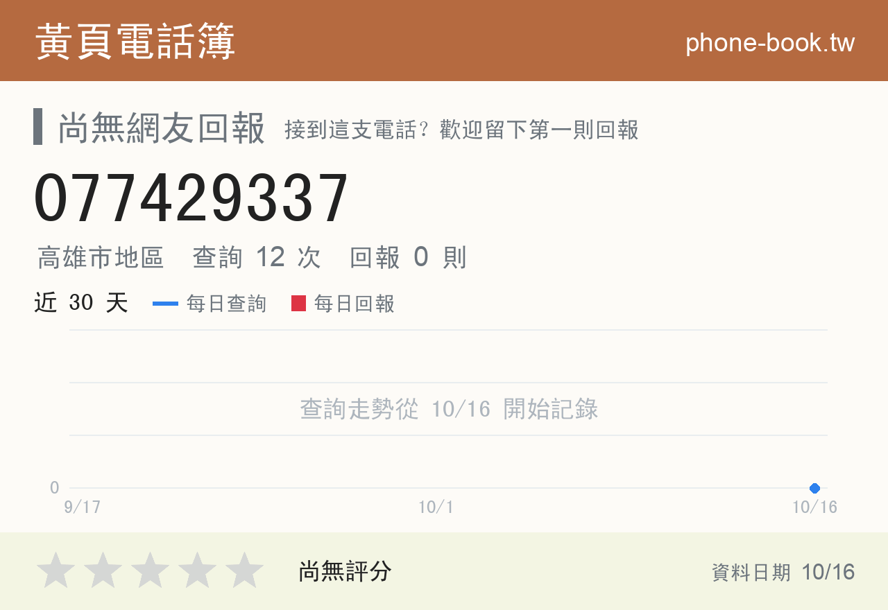 077429337 評分卡：查詢 12 次、網友回報 0 則