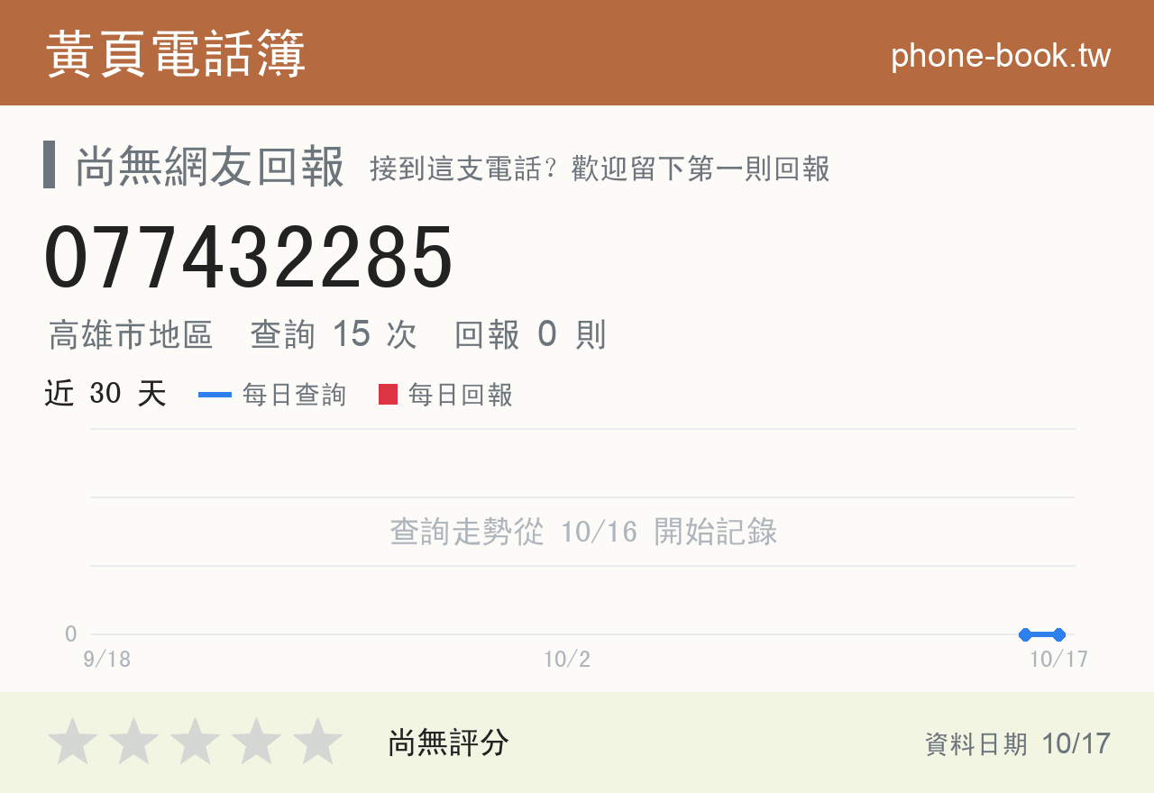 077432285 評分卡：查詢 15 次、網友回報 0 則