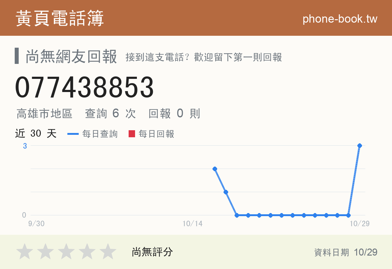 077438853 評分卡：查詢 6 次、網友回報 0 則