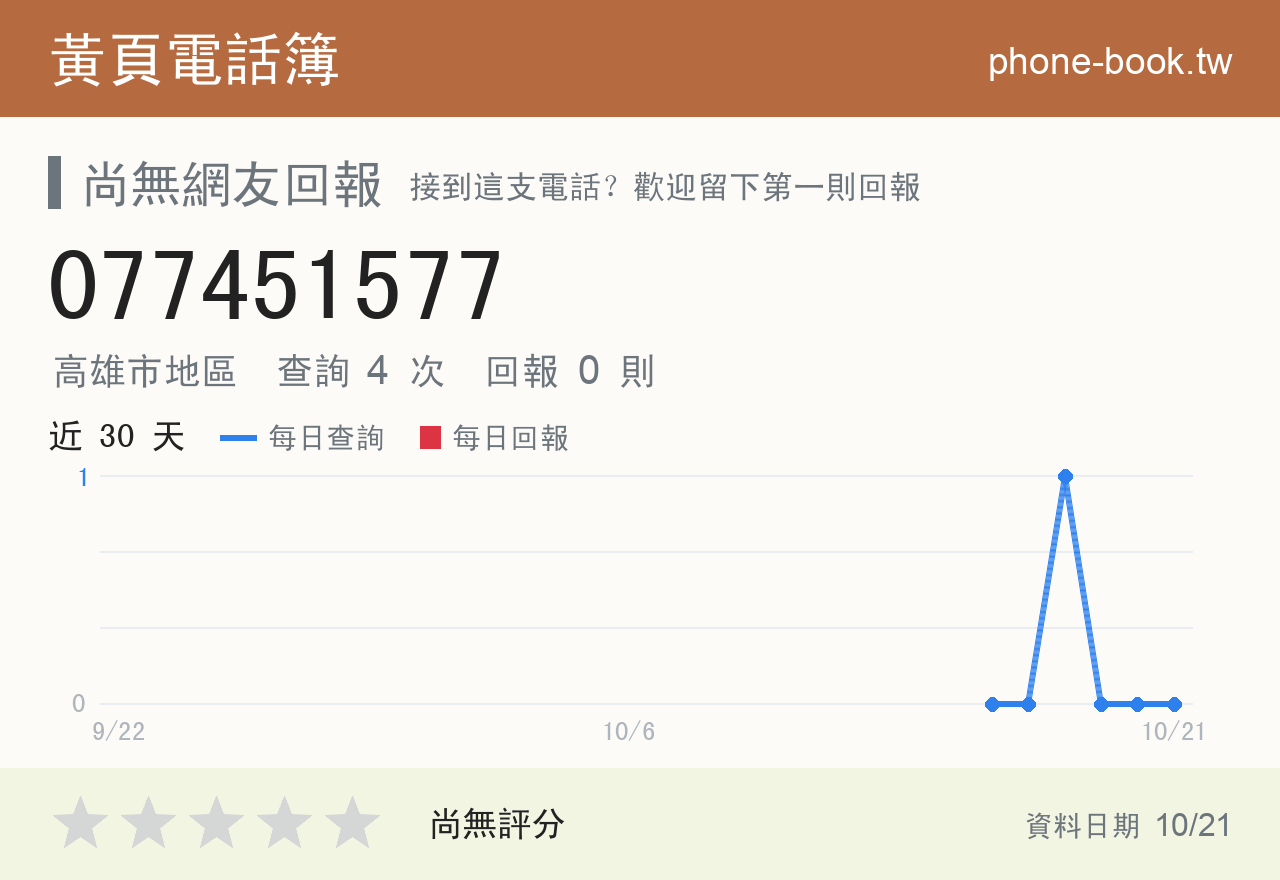 077451577 評分卡：查詢 4 次、網友回報 0 則