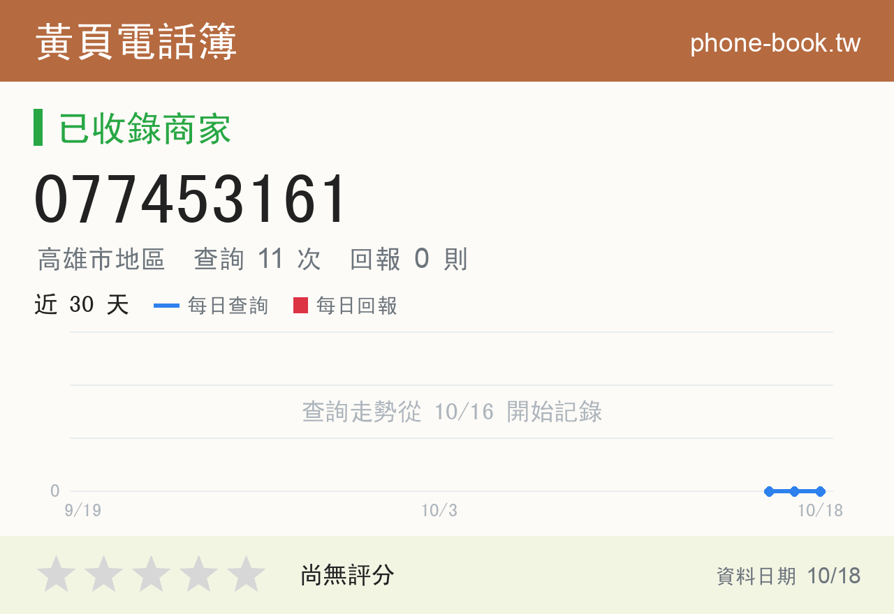 077453161 評分卡：查詢 11 次、網友回報 0 則