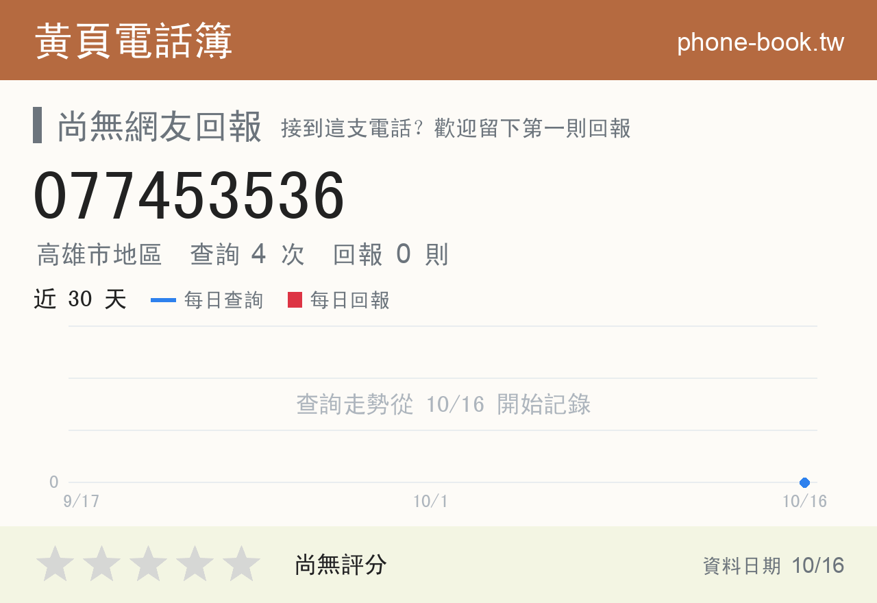 077453536 評分卡：查詢 4 次、網友回報 0 則