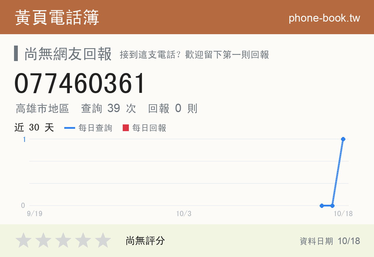 077460361 評分卡：查詢 39 次、網友回報 0 則