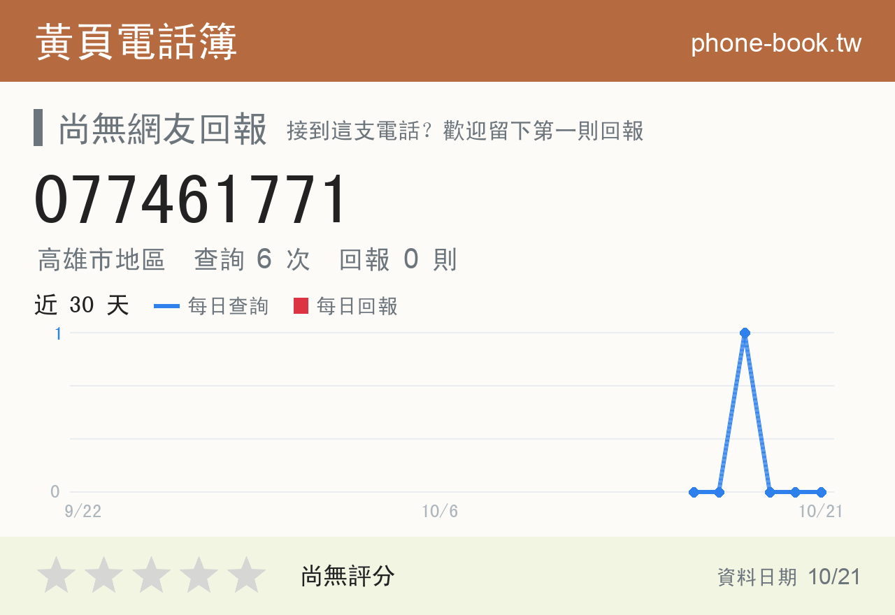 077461771 評分卡：查詢 6 次、網友回報 0 則