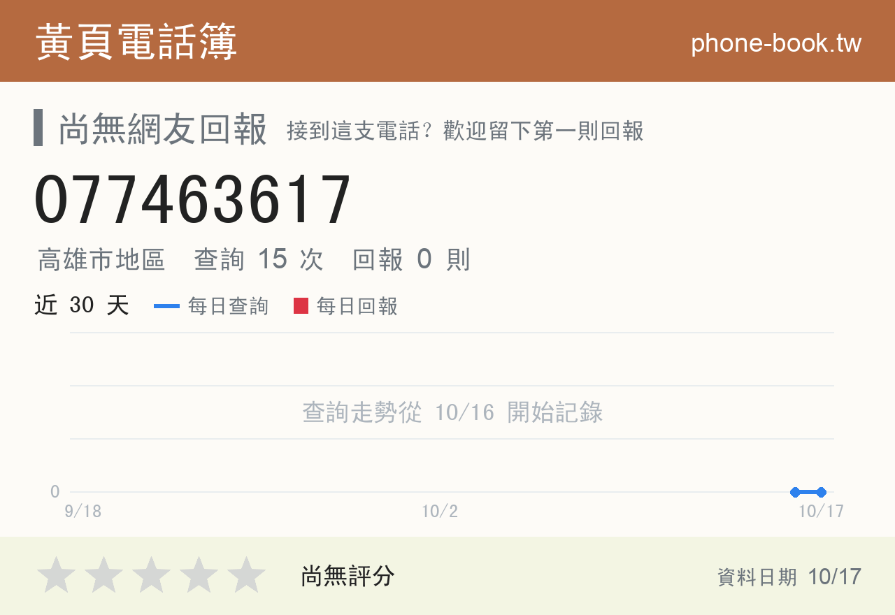 077463617 評分卡：查詢 15 次、網友回報 0 則