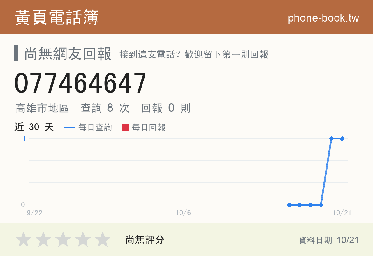 077464647 評分卡：查詢 8 次、網友回報 0 則