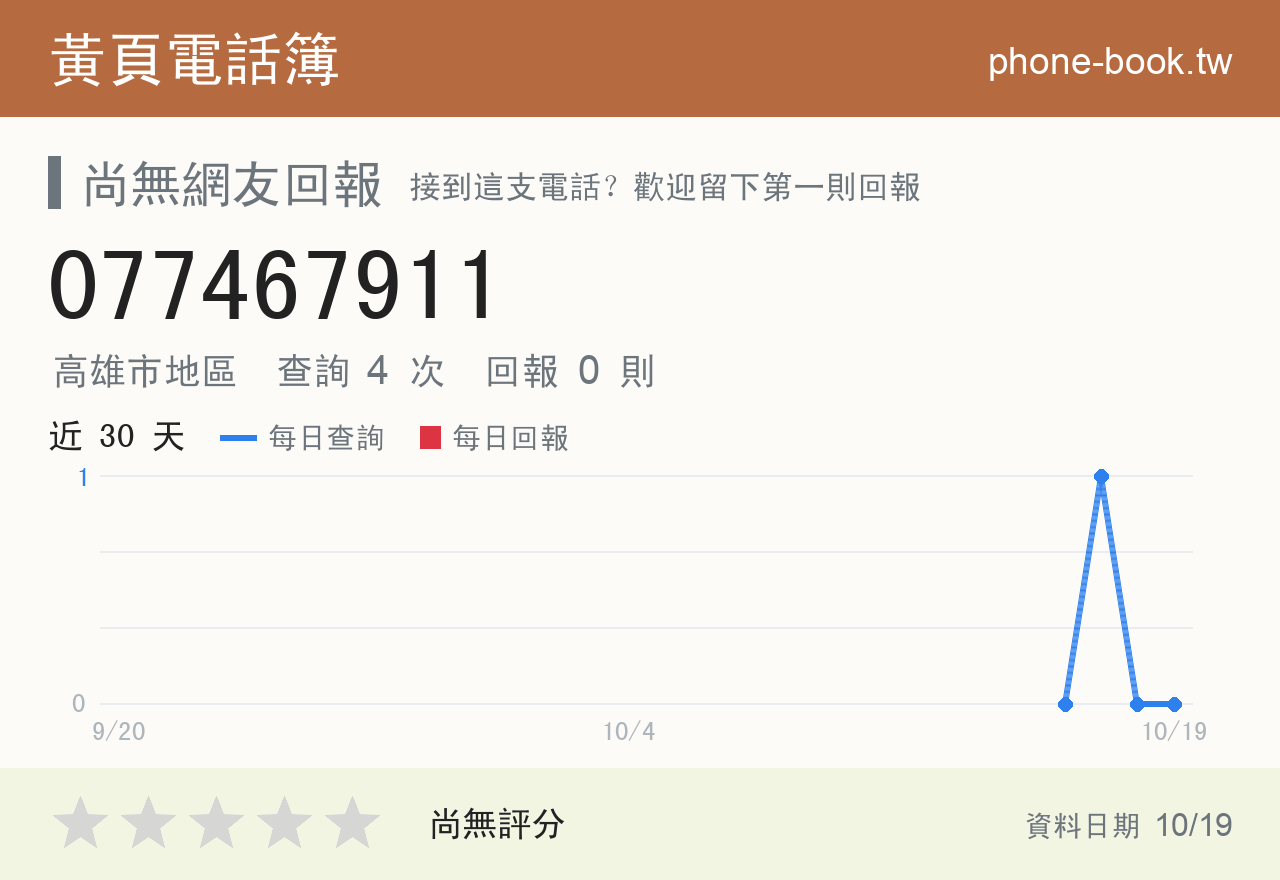 077467911 評分卡：查詢 4 次、網友回報 0 則