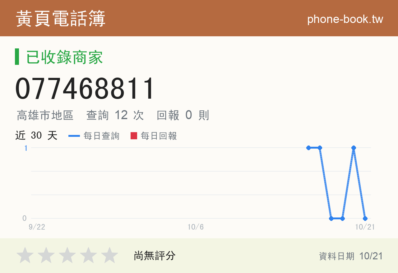 077468811 評分卡：查詢 12 次、網友回報 0 則