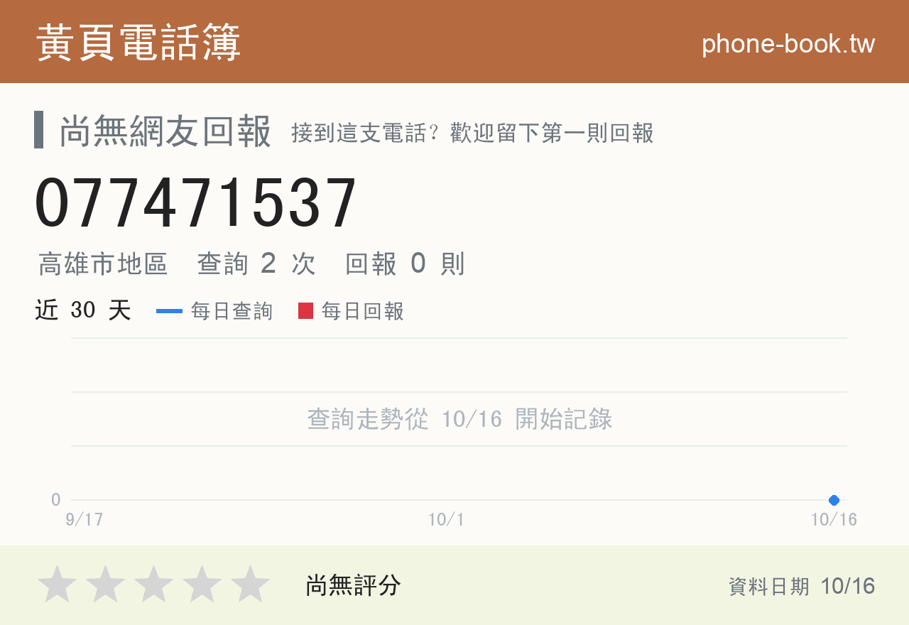 077471537 評分卡：查詢 2 次、網友回報 0 則