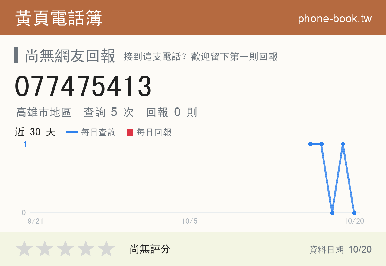 077475413 評分卡：查詢 5 次、網友回報 0 則