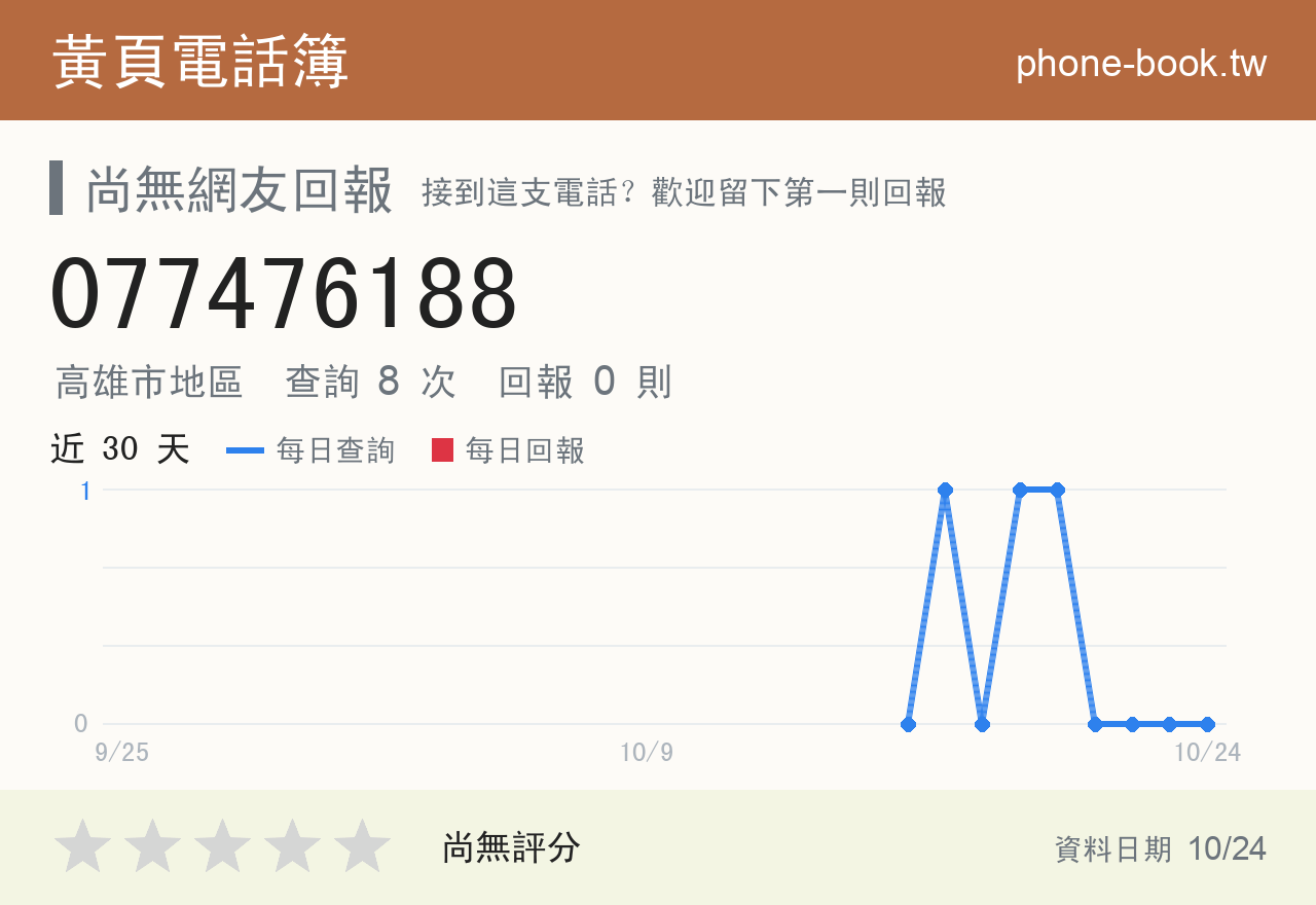 077476188 評分卡：查詢 8 次、網友回報 0 則