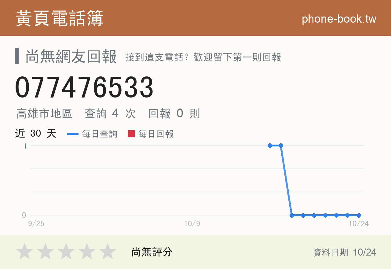 077476533 評分卡：查詢 4 次、網友回報 0 則