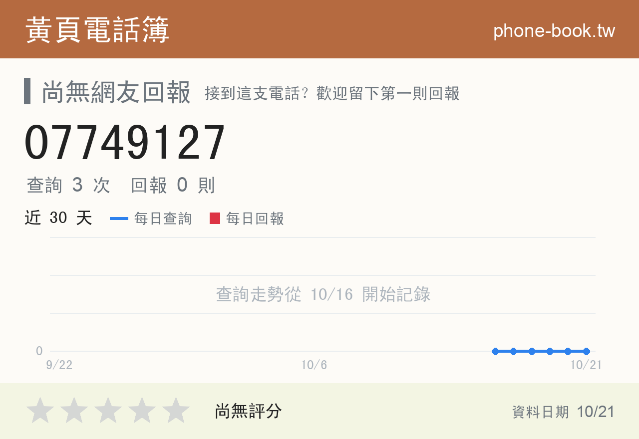 07749127 評分卡：查詢 3 次、網友回報 0 則
