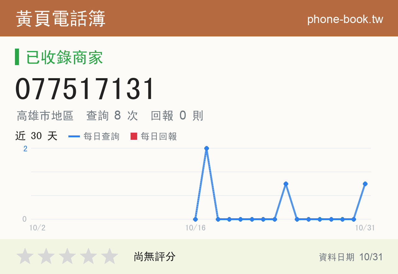 077517131 評分卡：查詢 8 次、網友回報 0 則